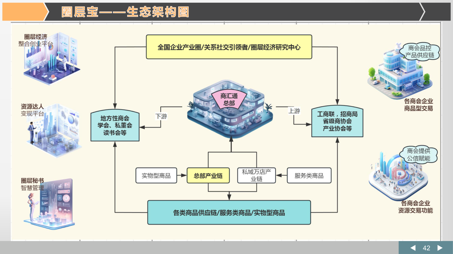 圈层宝架构