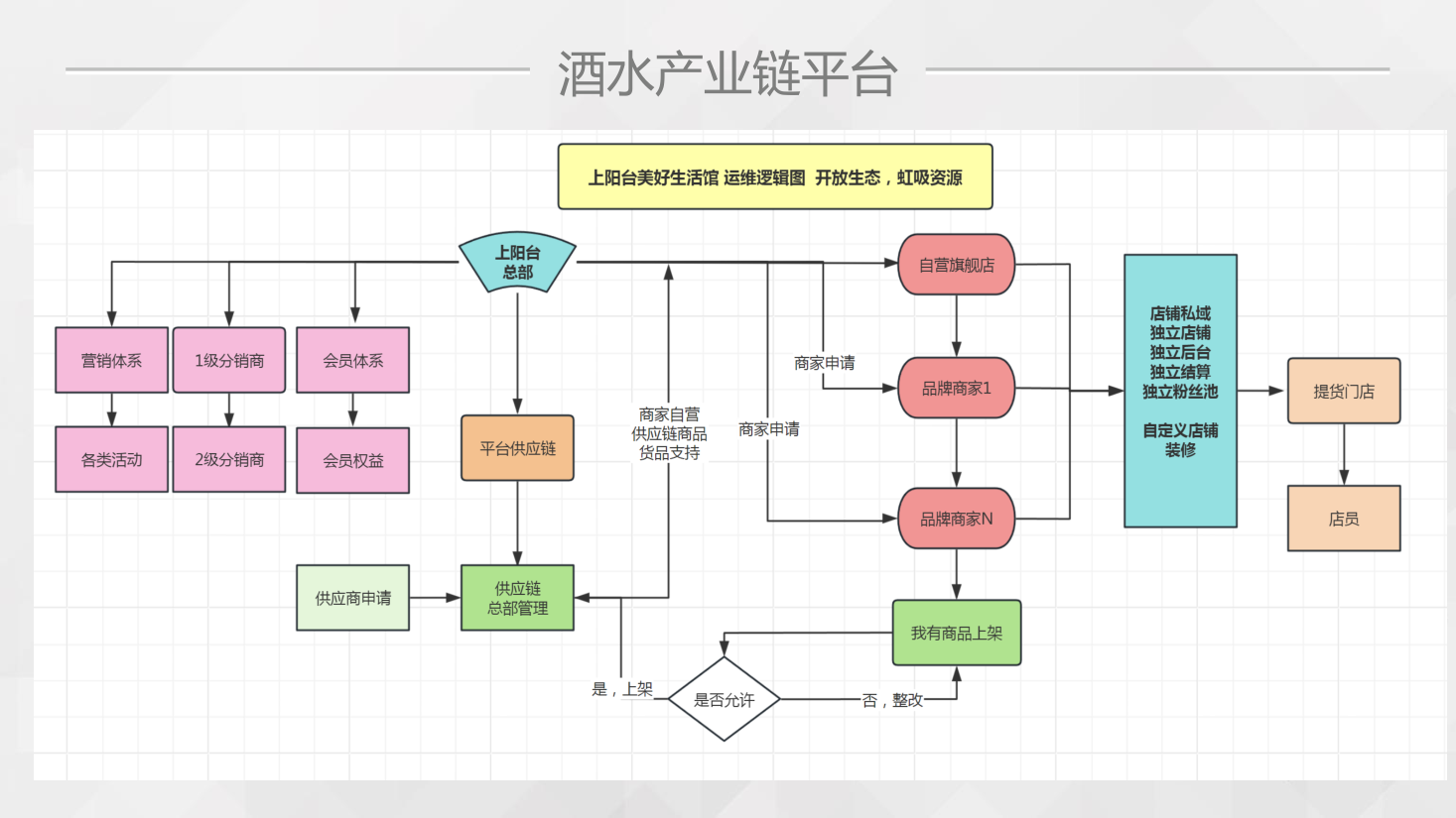 产业链平台